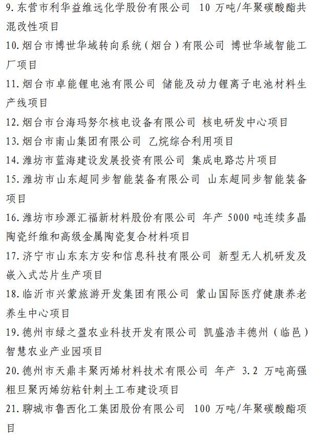【轉載】調出48個！山東省新舊動能轉換重大項目庫調整88