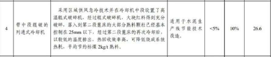 【轉(zhuǎn)載】這5項(xiàng)水泥技術(shù)被工信部大力推薦81