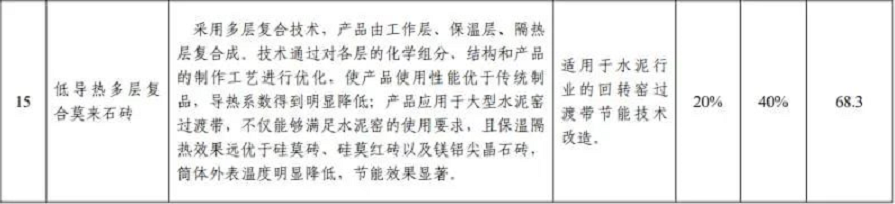 【轉(zhuǎn)載】這5項(xiàng)水泥技術(shù)被工信部大力推薦81