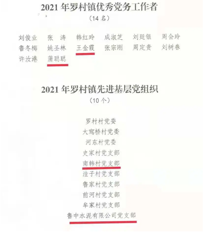 【光榮榜】集團(tuán)黨委榮獲“先進(jìn)基層黨組織”等榮譽(yù)稱號(hào)57